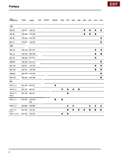 Mercedes Benz Model Year 1981 1993 Maintenance Manual - Image 7