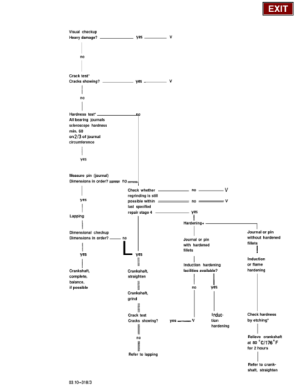 Mercedes OM 601 Engines Service Manual - Image 11