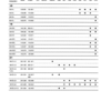 Mercedes Series 107 123 124 126 129 140 201 Maintenance Manual - Image 6
