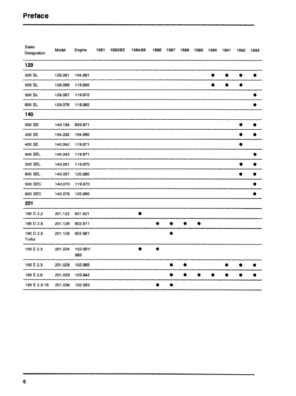 Mercedes Series 107 123 124 126 129 140 201 Maintenance Manual - Image 6