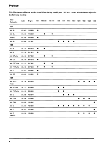 Mercedes Series 107 123 124 126 129 140 201 Maintenance Manual - Image 4