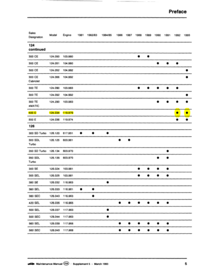 Mercedes Series 107 123 124 126 129 140 201 Maintenance Manual - Image 5