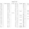 Takeuchi TB014 Excavator Parts Catalog - Image 13