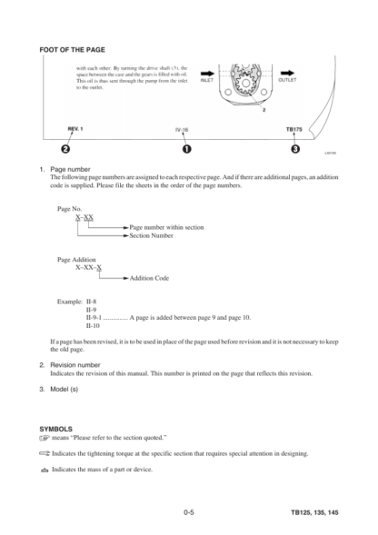 Takeuchi TB125 TB135 TB145 Excavator Workshop Manual - Image 4