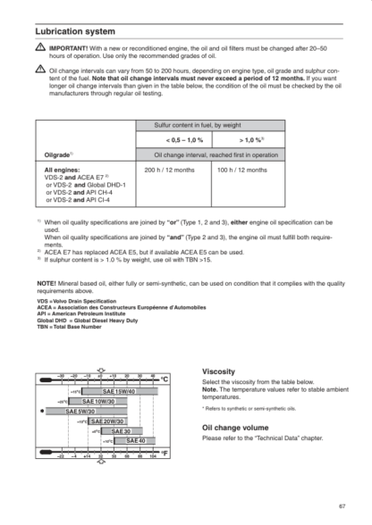Volvo D4 D6 Penta Engine Operators Manual - Image 12