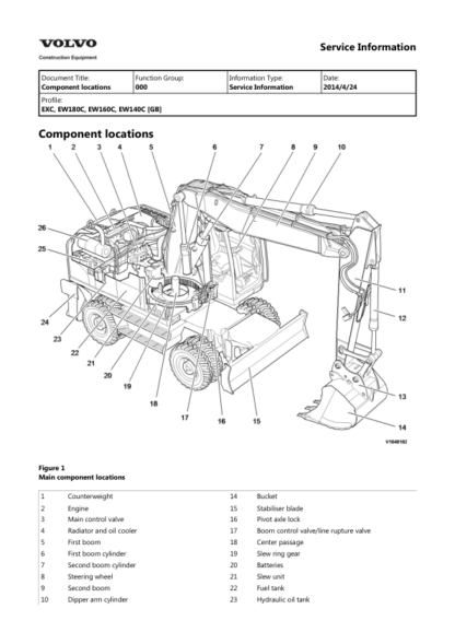 Volvo EW160C EW180C Wheeled Excavator Service Manual - Image 4
