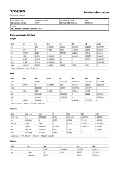 Volvo EW160C EW180C Wheeled Excavator Service Manual - Image 6
