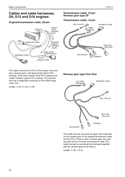 Volvo Penta D4 D6 D9 D12 D16 Marine Engines EVC Installation Manual - Image 6