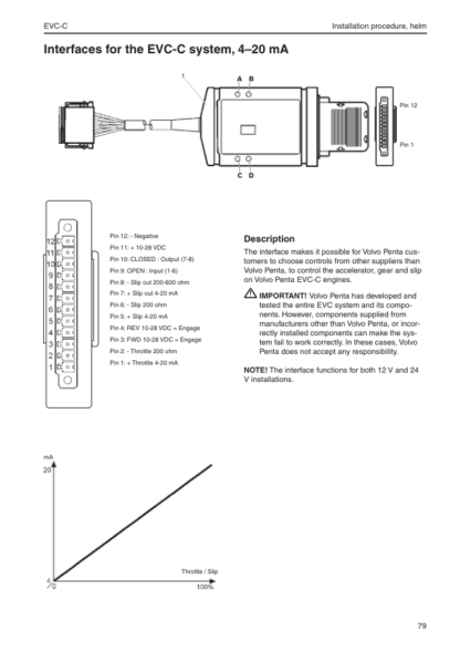 Volvo Penta D4 D6 D9 D12 D16 Marine Engines EVC Installation Manual - Image 10