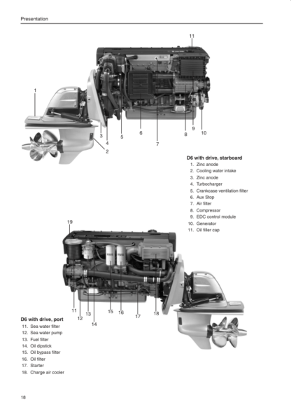 Volvo Penta D6 Marine Engines Operators Manual - Image 11