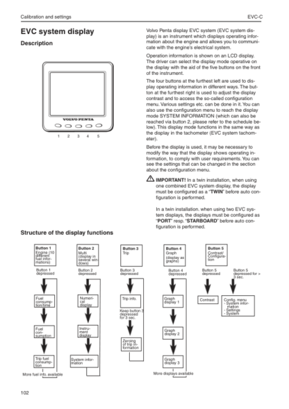 Volvo Penta Marine Engines EVC Control Panel Operation Manual - Image 4