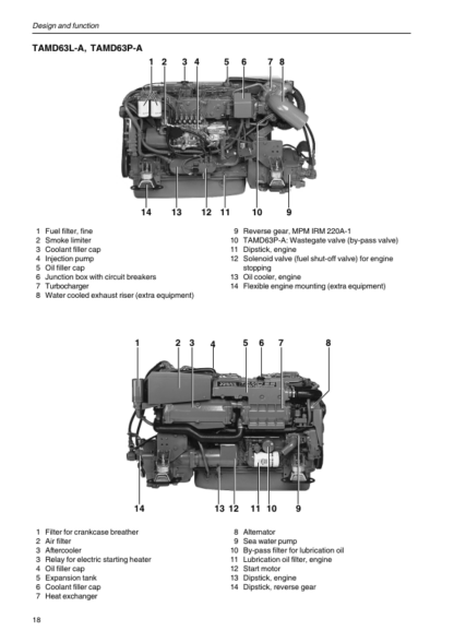 Volvo Penta TAMD61A TAMD62A TAMD63L A Marine Engines Workshop Manual - Image 4