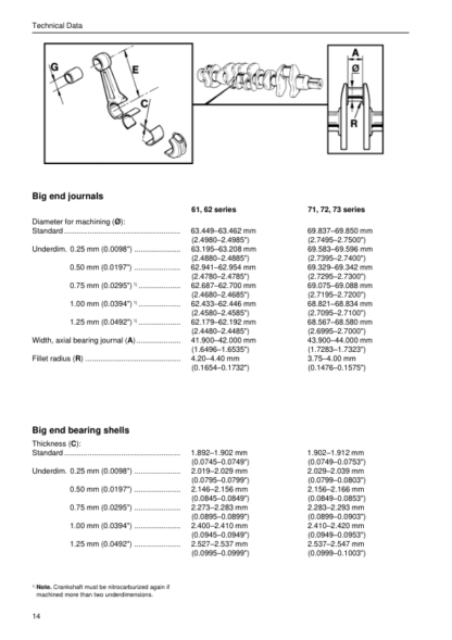 Volvo Penta TAMD61A TAMD62A TAMD71A Marine Engines Technical Data - Image 9