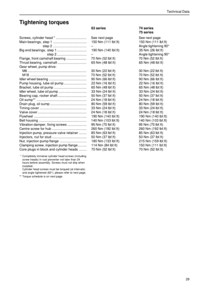 Volvo Penta TAMD63A Marine Engine Technical Data - Image 10