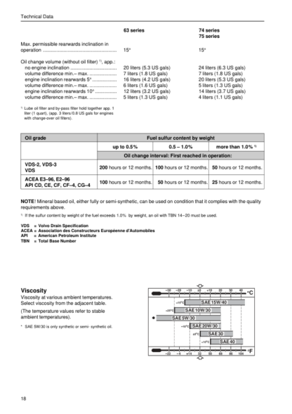 Volvo Penta TAMD63A Marine Engine Technical Data - Image 9