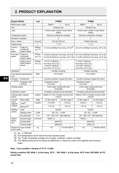 Yanmar 3YM30 3YM20 2YM15 Engine Operation Manual - Image 6