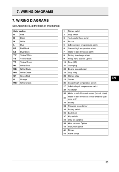 Yanmar 3YM30 3YM20 2YM15 Engine Operation Manual - Image 10