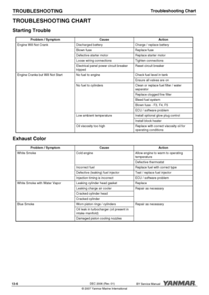 Yanmar 4BY 6BY Engine Service Manual.pdf - Image 13