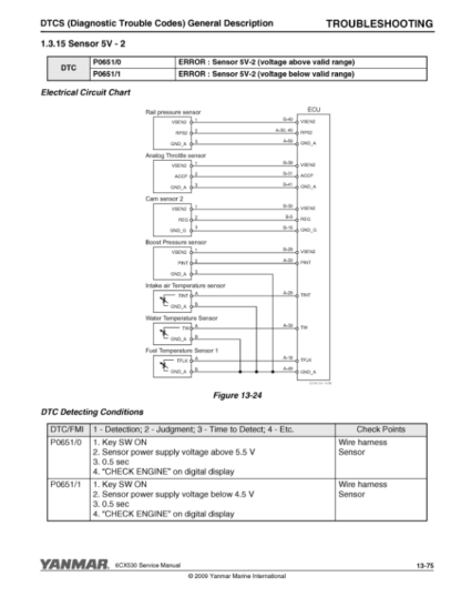 Yanmar 6CX530 Engine Service Manual - Image 11