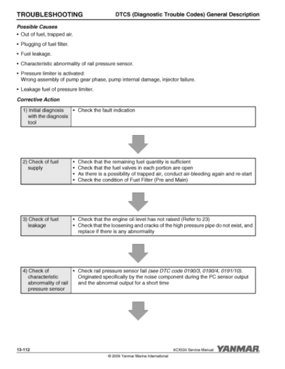 Yanmar 6CX530 Engine Service Manual - Image 12