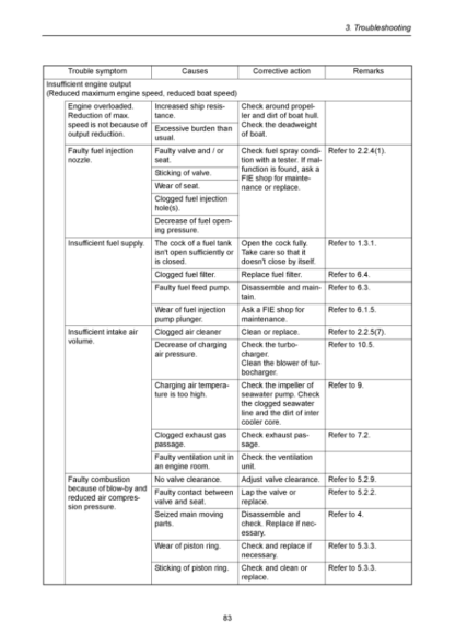 Yanmar 6EY3 Engine Service Manual - Image 10