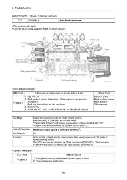 Yanmar 6EY3 Engine Service Manual - Image 11
