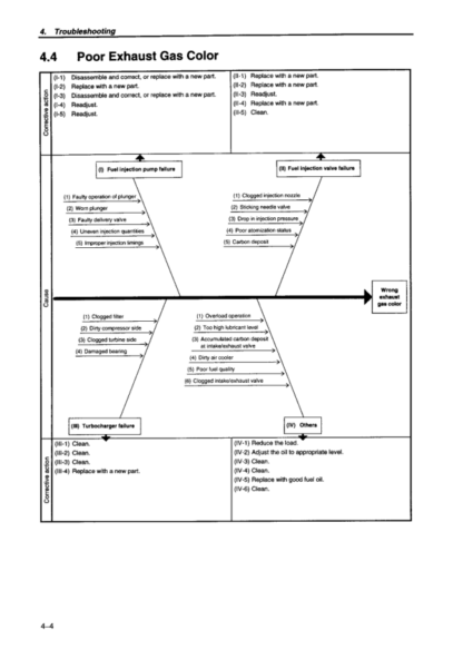 Yanmar 6LP Series Engine Service Manual - Image 14