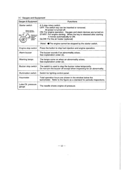 Yanmar 6LY2 Engine Operation Manual - Image 10