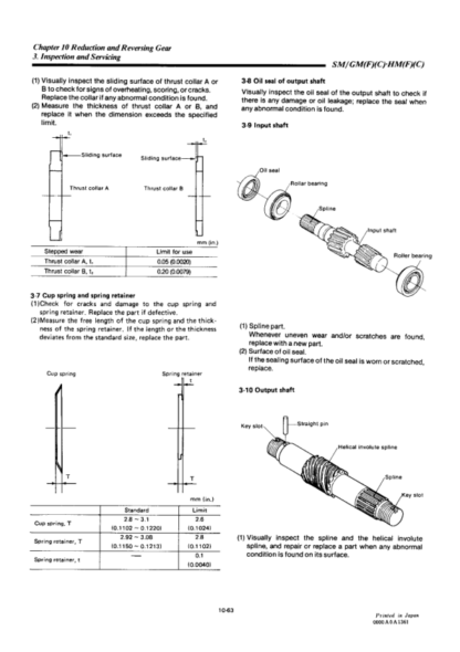 Yanmar GM Engine Service Manual - Image 9