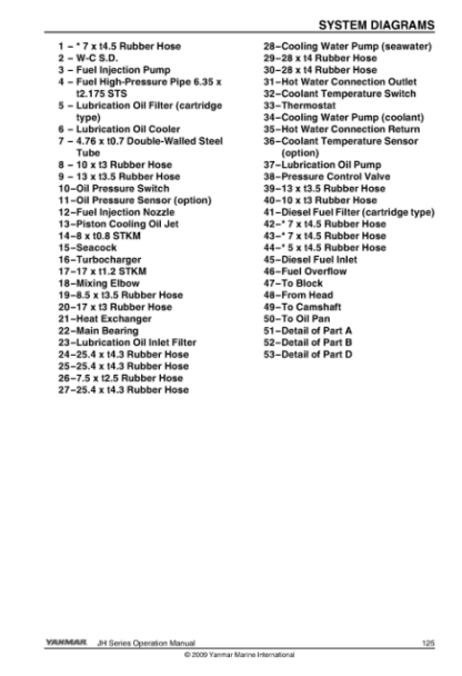 Yanmar JH Series Engine Operation Manual - Image 10
