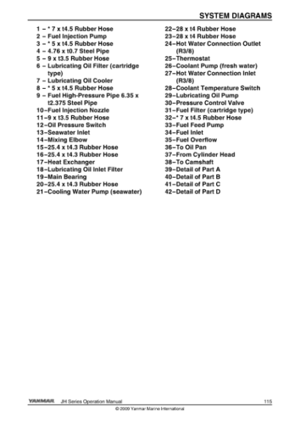 Yanmar JH Series Engine Operation Manual - Image 9