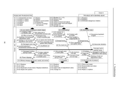 Yanmar JH4 Series Engine Service Manual - Image 10