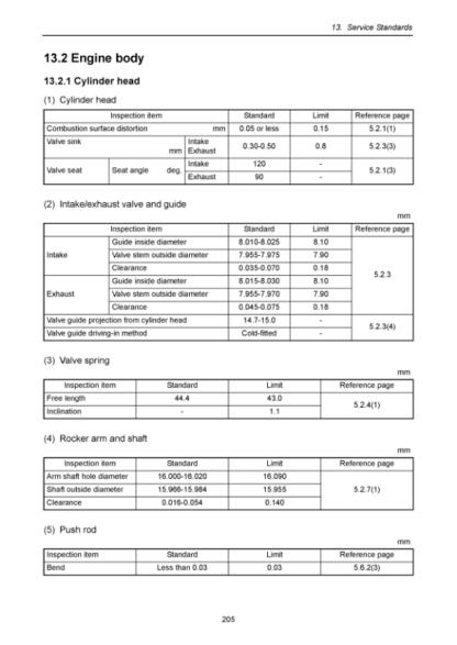Yanmar JH4 Series Engine Service Manual - Image 9