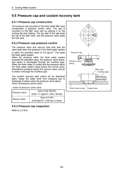 Yanmar JH4 Series Engine Service Manual - Image 8