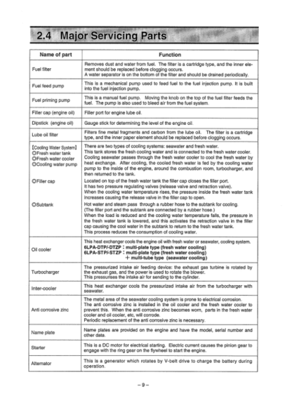 Yanmar LPA Series Engine Operation Manual - Image 7