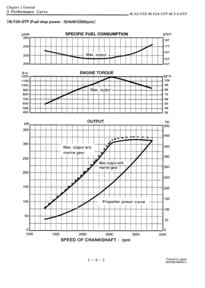 Yanmar LY Series Engine Service Manual - Image 7