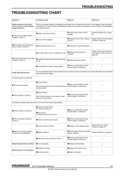 Yanmar LY3 Series Engine Operation Manual - Image 12