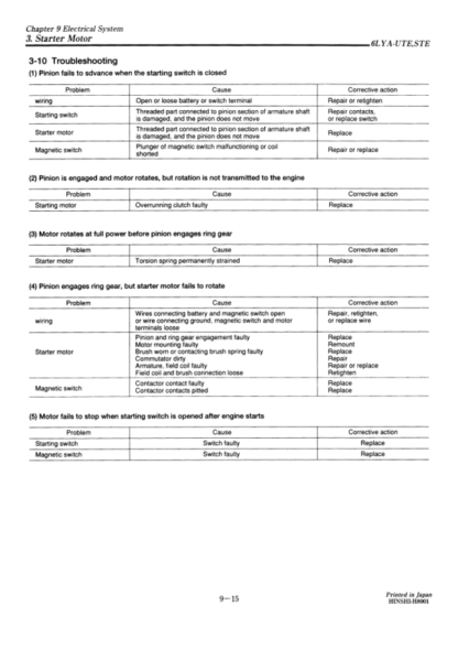 Yanmar LYA Series Engine Service Manual - Image 11