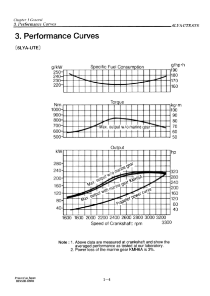 Yanmar LYA Series Engine Service Manual - Image 9