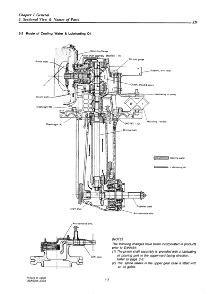 Yanmar SAILDRIVE SD20 SD30 SD31 Engine Service Manual - Image 6