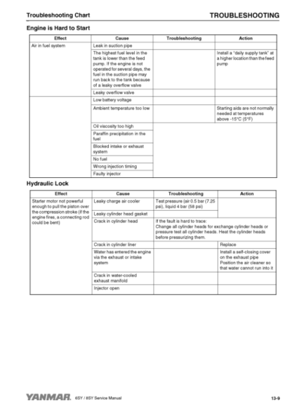 Yanmar SY Series Engine Service Manual - Image 12