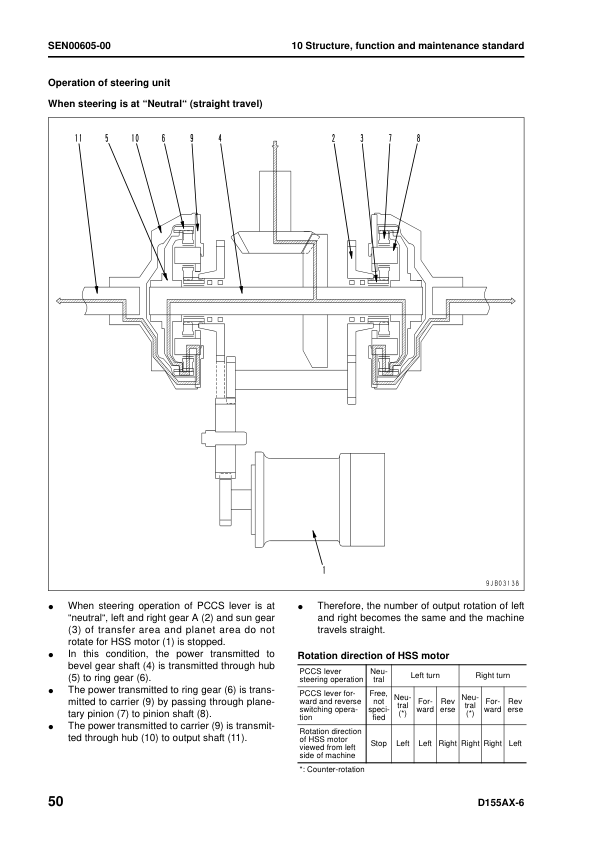 Komatsu D155AX-6 Bulldozer Workshop Manual - Image 13
