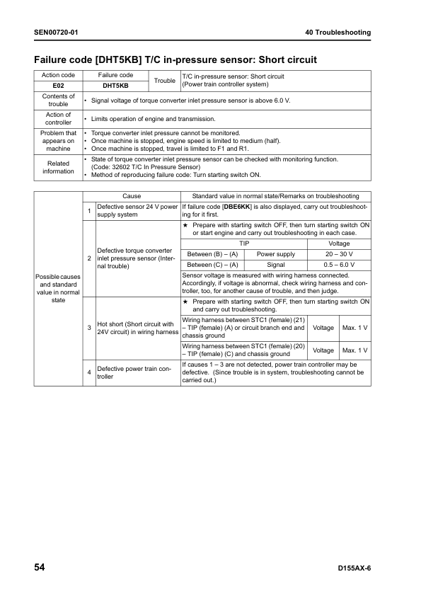 Komatsu D155AX-6 Bulldozer Workshop Manual - Image 15
