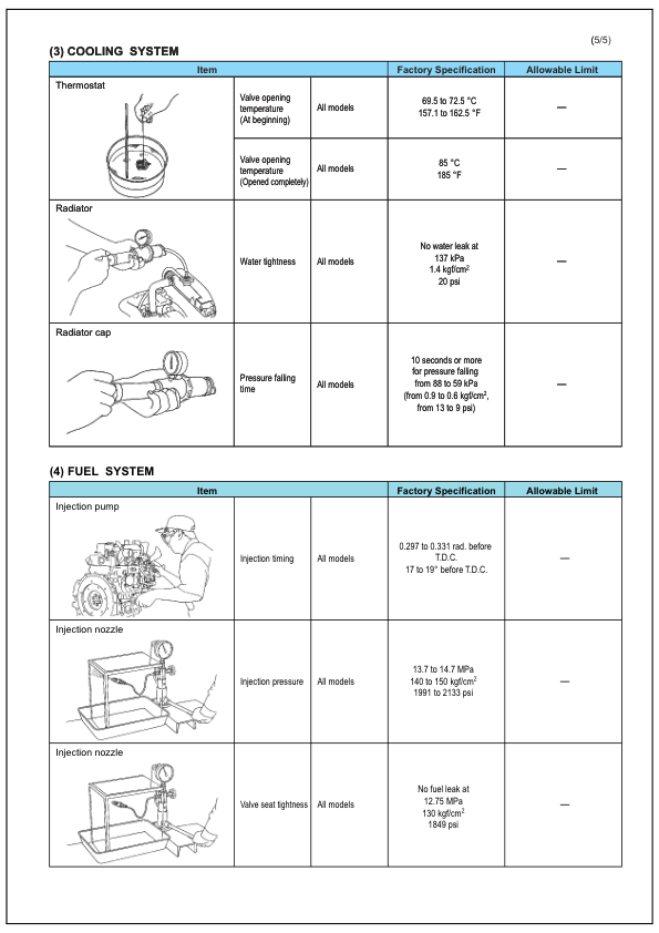 Kubota 03-M Series Tightening Torqes Repair Manual - Image 6