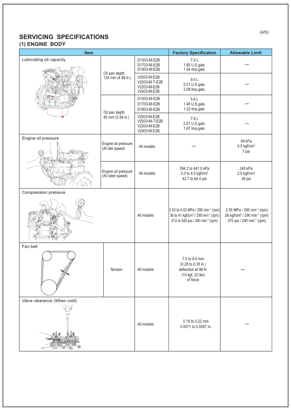 Kubota 03-M Series Tightening Torqes Repair Manual - Image 5