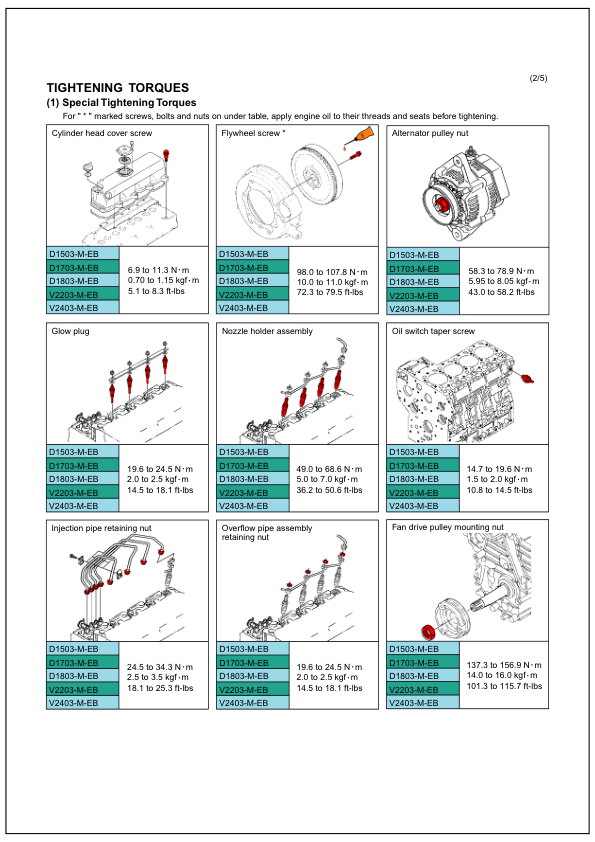 Kubota 03-M Series Tightening Torqes Repair Manual - Image 3