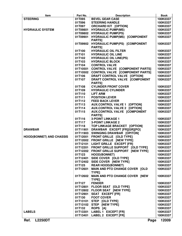 Kubota L2250DT Tractor Parts Manual - Image 6
