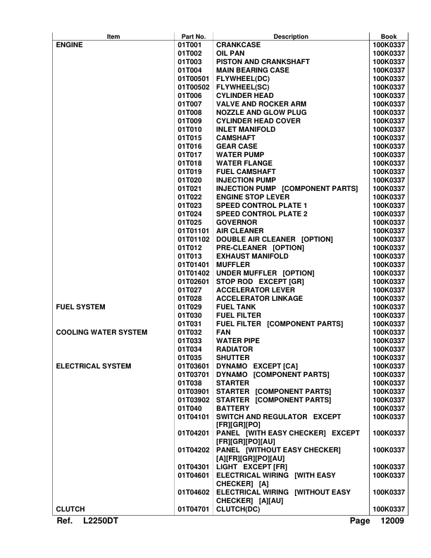 Kubota L2250DT Tractor Parts Manual - Image 4