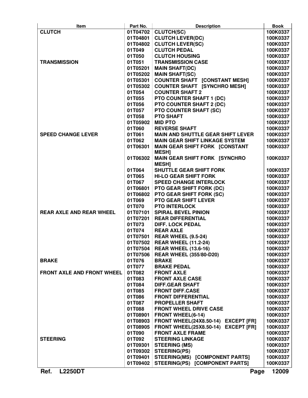 Kubota L2250DT Tractor Parts Manual - Image 5