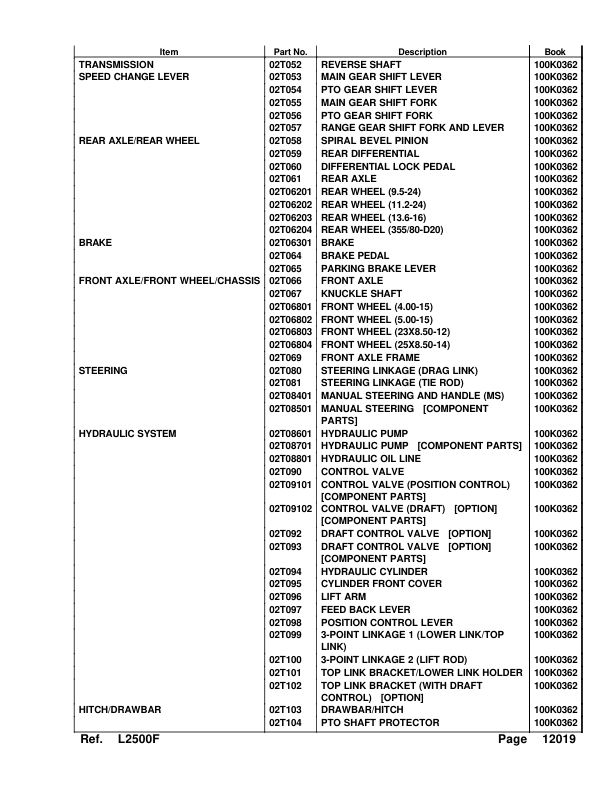 Kubota L2500F Tractor Parts Manual - Image 5